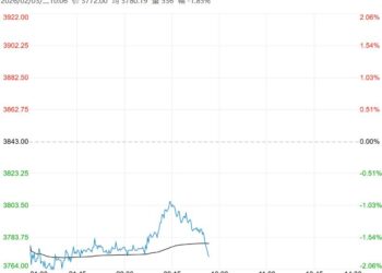 在供需结构转弱格局下 乙二醇短期或以偏弱整理为主