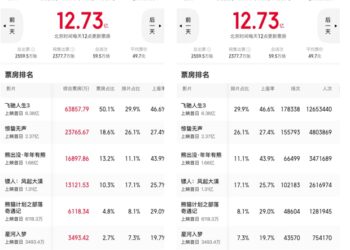 县城年轻人，看不起春节电影