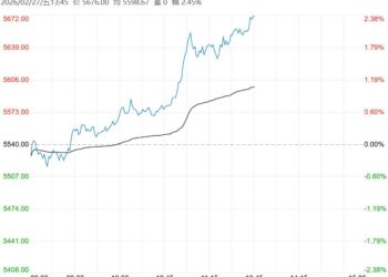 需求整体仍有韧性 硅铁短期或以偏强震荡为主