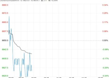 基本面处供需两弱状态 预计工业硅短期震荡为主