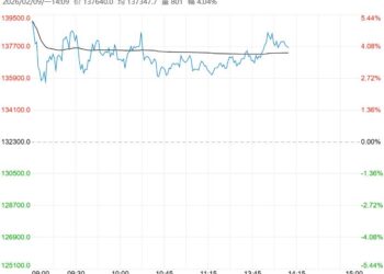 市场整体社会库存偏低 预计碳酸锂短期震荡运行