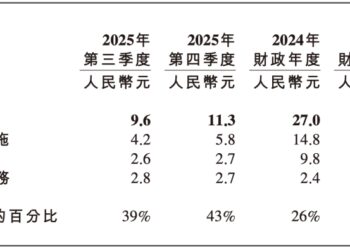 百度离不开AI，但AI扛得起百度吗？