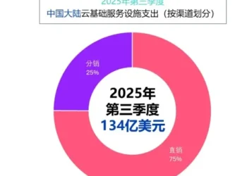 云计算，2026迈入涨价时代？