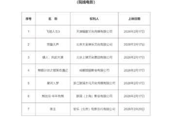 7部春节档院线电影列入重点作品版权保护预警名单