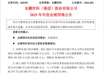 东鹏特饮的「资本盛宴」:港股IPO募资超100亿后的机遇与挑战