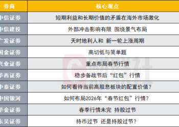 持股过节VS持币过节?投资主线有哪些?十大券商策略来了
