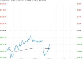 社会库存累库加速 预计沪锌短期走势延续承压