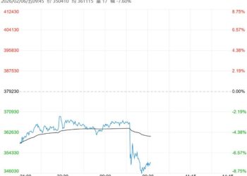 市场供需支撑减弱 预计沪锡短期维持调整走势