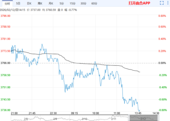 基本面难寻向上驱动 预计短期乙二醇低位盘整