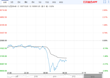 节前经济活动逐渐停滞 预计沪铜短期内震荡