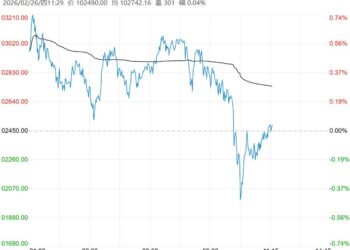 需求回暖 预计沪铜短期将维持高位偏强震荡
