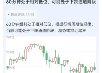 天眼盯盘是什么