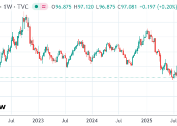 美银调查拉响警报：特朗普阴影下美元遭十年来最狠看空