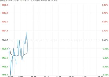 在市场氛围偏弱情况下 预计工业硅短期偏弱震荡为主