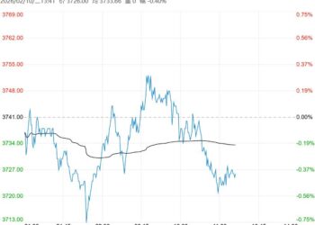 市场供需双减 乙二醇短期或以偏弱整理为主
