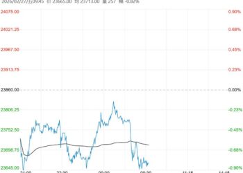 供需表现季节性偏弱 沪铝短期延续区间震荡运行