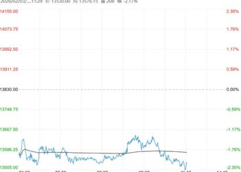 需求提振不足 不锈钢短期或偏弱调整为主