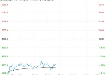 市场需求季节性下降 烧碱短期或维持低位区间震荡