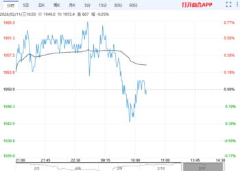 企业挺价意愿偏强 烧碱进一步下探空间或受限