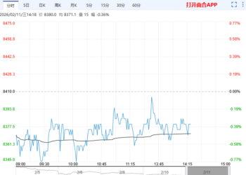工业硅近期有供给端复产传闻 价格再度承压