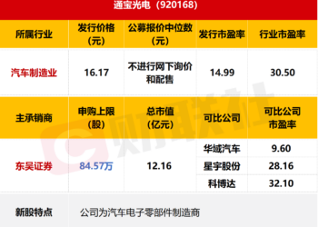 【数读IPO】春节前最后一只新股，来了