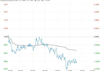 在供需两弱背景下 玻璃短期或区间震荡运行