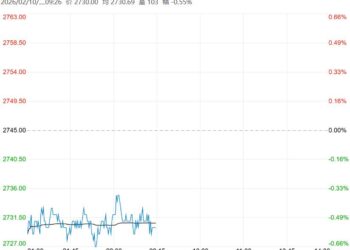 市场交投转淡 豆粕短期以震荡偏弱运行为主
