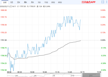期货盘面新增驱动不足 尿素或延续高位整理