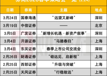 开工就抢跑策略会，8家券商已排出时间表，「早发声」抢占时间窗口