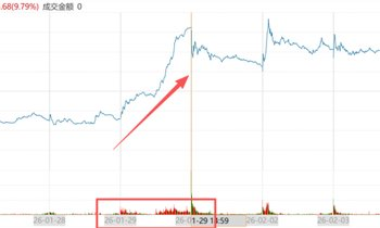 白酒一根阳线底部拉起，茅台回归C位，「老登股」的春天要来了吗？