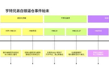 1970年代的白银幽灵，笼罩着2026年的天空