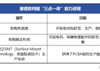 外资四巨头齐聚，星德胜「凤凰涅槃」的时与势