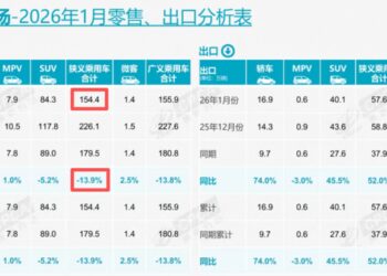 车企成本与用户税负双上升的2026，消费者如何聪明购车？