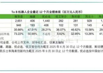 从技术秀场到利润战场：哪家机器人企业更有看头？