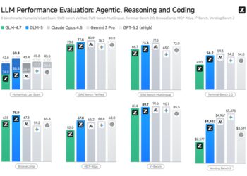 跟Claude掰腕子，智谱MiniMax双模齐发