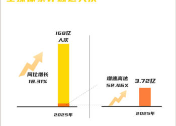 春晚杀疯后，谁能再造大模型时代的超级国民应用？