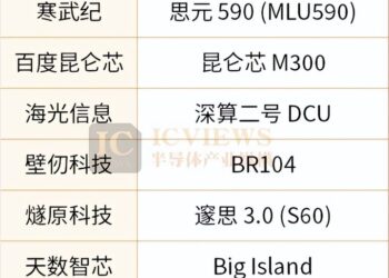 2026，国产AI芯片，跨越天堑：从「推理」走向「训练」