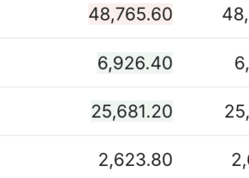 美国12月PPI全面高出预期 三大期指集体走低 | 今夜看点