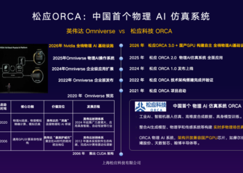 物理AI系统领军企业松应科技连续完成 Pre-A、Pre-A+ 轮融资 | 融资动态