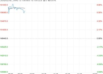 市场需求转为旺季 预计碳酸锂短期震荡偏强运行