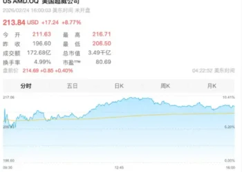 AMD罕见「卖身」，1美分锁定两大AI巨头
