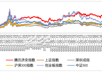 ESG搞了这么多年,为什么还是没法用来赚钱?|济安学派