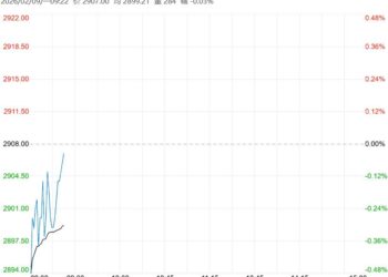 市场供应压力仍较大 预计鸡蛋短期维持偏弱态势