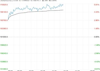 市场情绪回暖 碳酸锂短期或偏强震荡为主