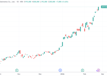 众机构唱多三星电子：存储巨头冲击万亿美元市值门槛