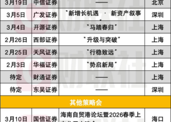 除夕不看春晚开电话会，这些券商太拼了！春节期间电话会近300场