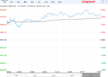 春节备货进入尾声 苹果盘面缺乏明显驱动
