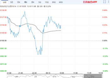 豆油产量仍较多 盘面上方空间受压制
