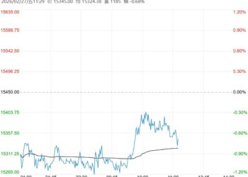市场情绪有所降温 棉花短期或有一定回调
