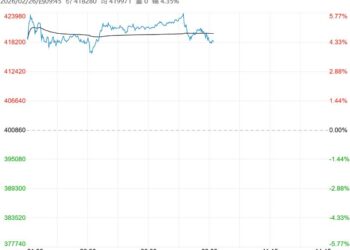 供需支撑较强 沪锡短期或保持偏强节奏运行